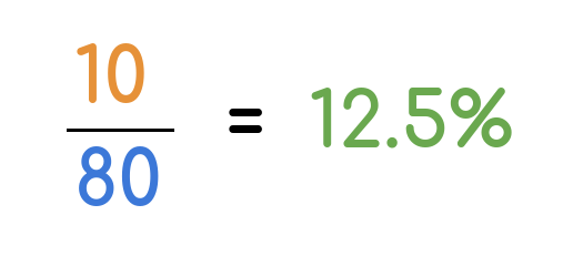 fraction to percent idea