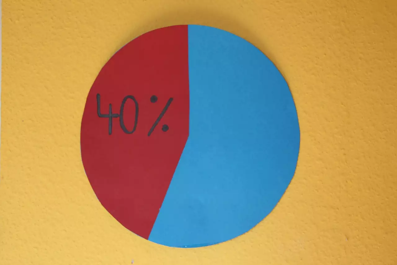 pie chart 