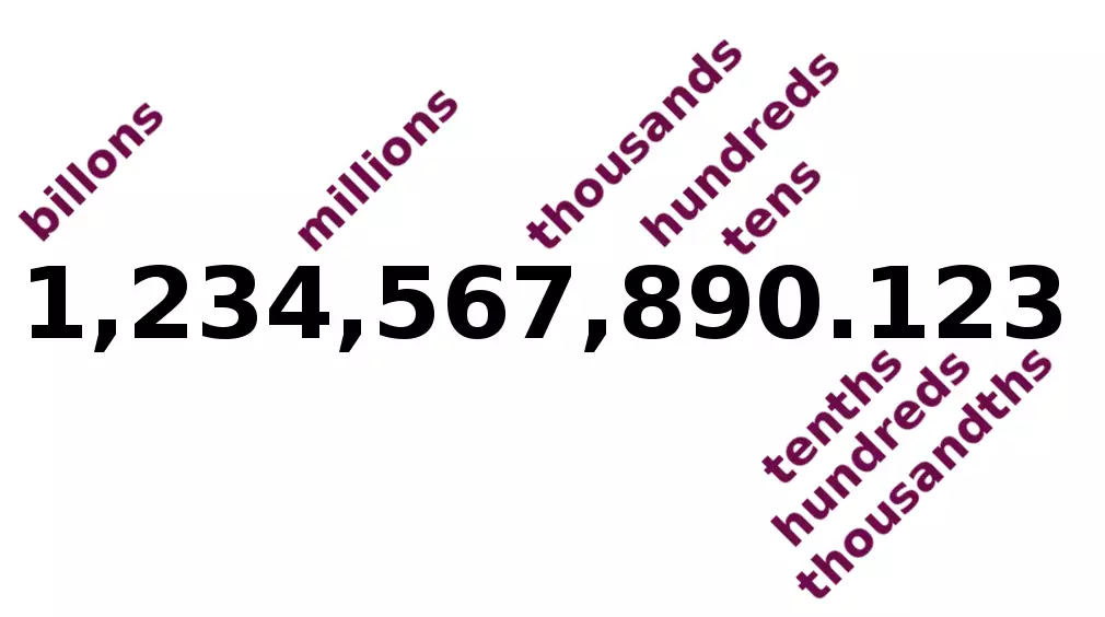 Rounding Numbers Calculator – Exploring Finance