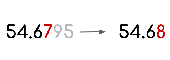 Rounding Numbers Calculator – Exploring Finance