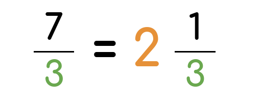 simplifiing fractions