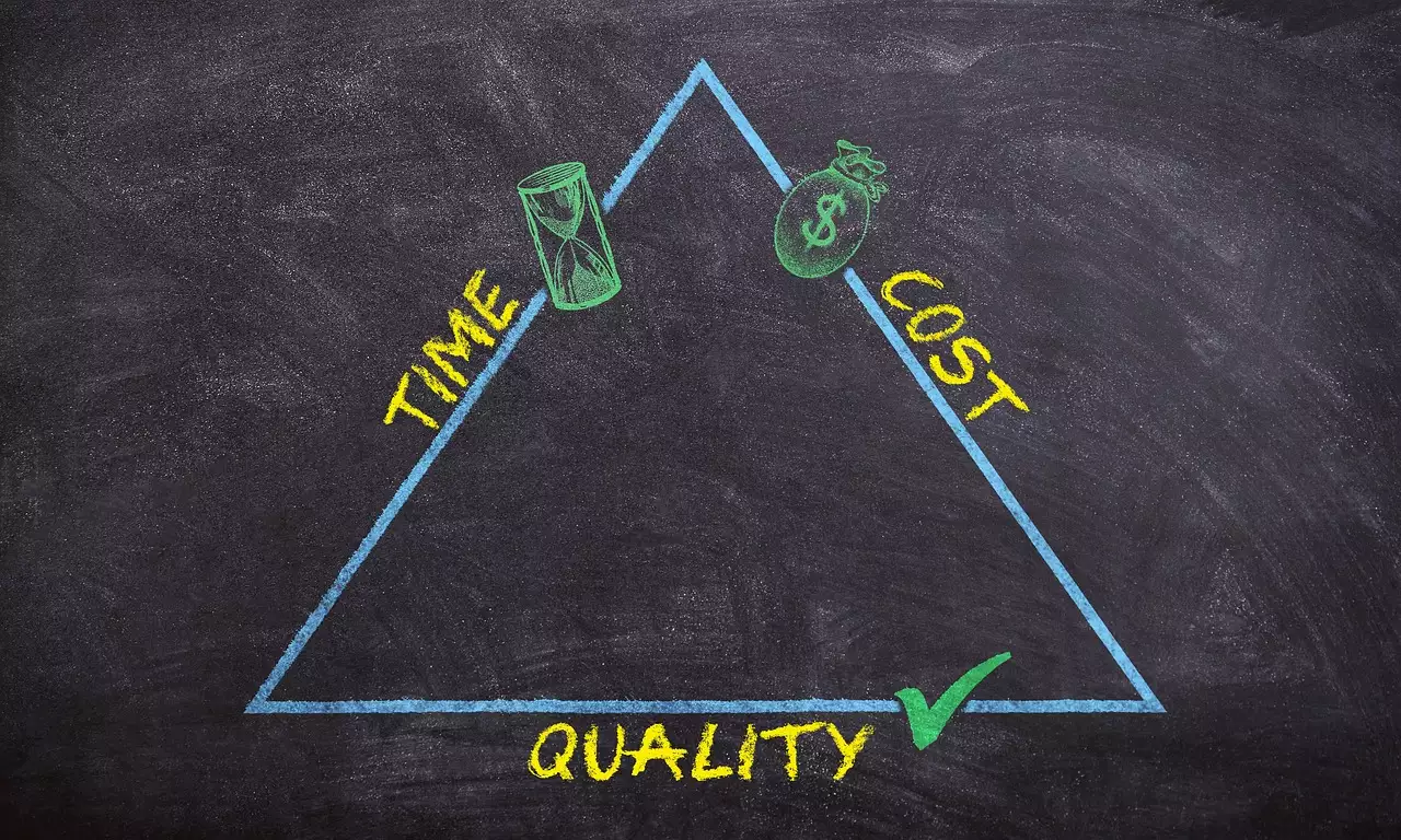 costs triangle